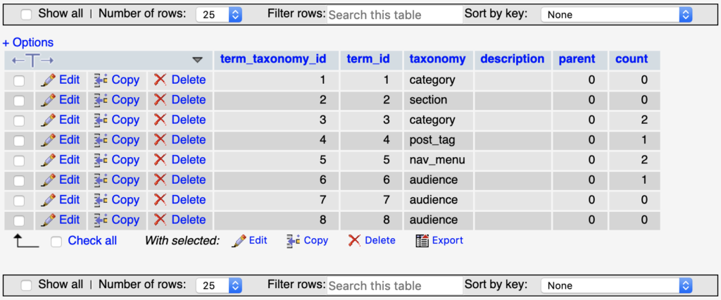 La tabella wp_term_taxonomy